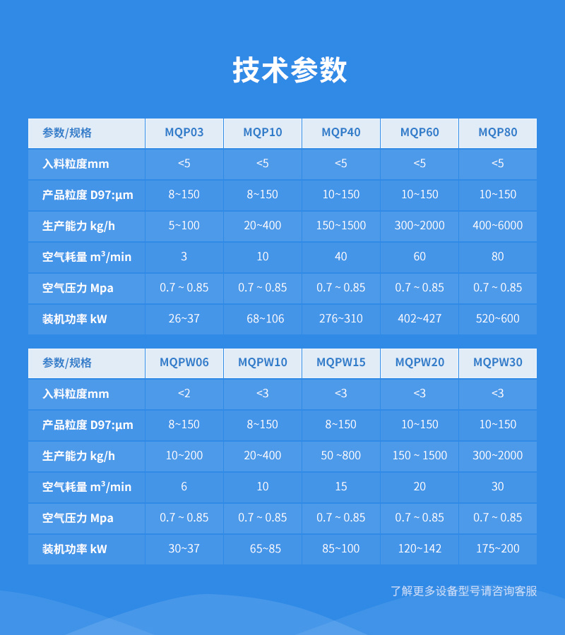 圓盤(pán)式氣流磨參數